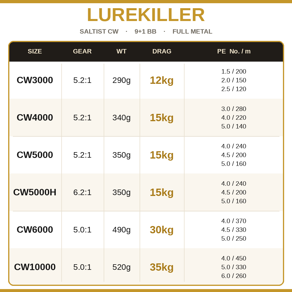 Lurekiller Saltist CW Tam Meta - Kastking Reel Zephyr incelemesi ve fiyatı